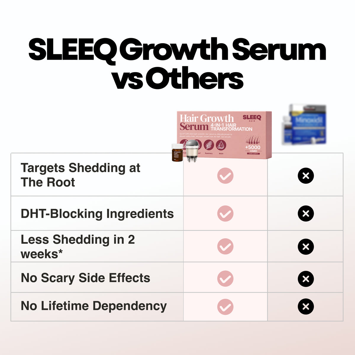 Hair Growth Serum 4-in-1