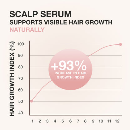 4-in-1 Hair Growth Serum