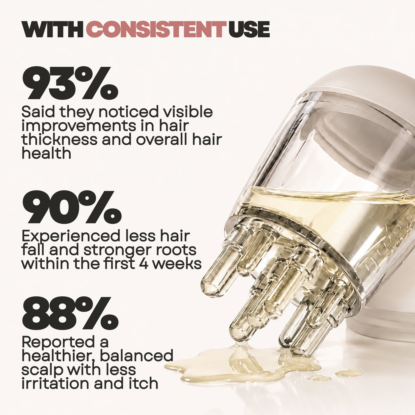 Hair Growth Serum 4-in-1