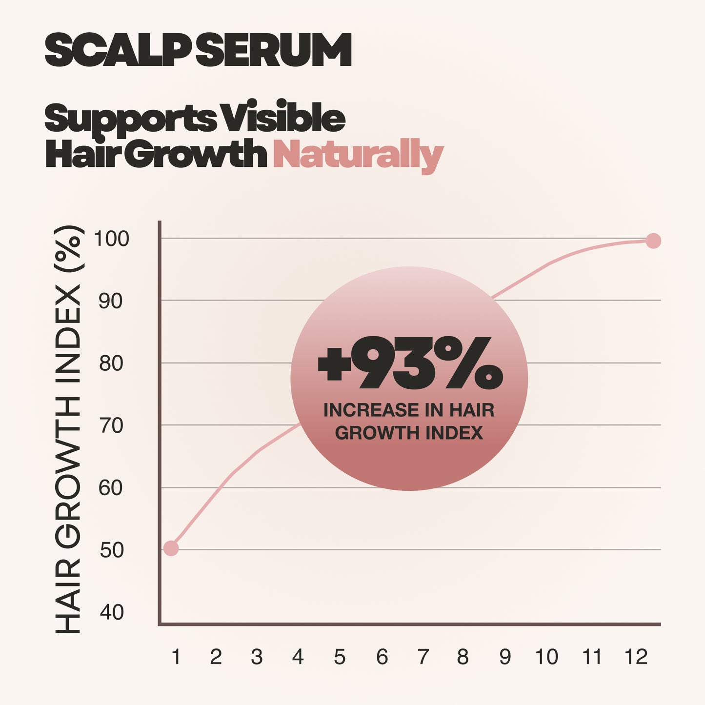 Hair Growth Serum 4-in-1