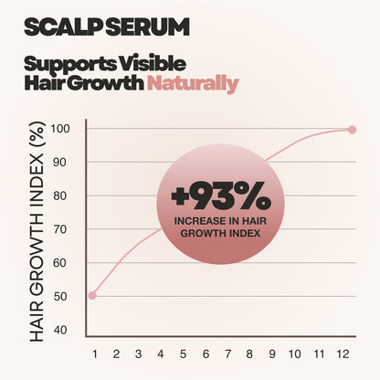 Hair Growth Serum 4-in-1